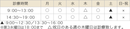 診療時間 9：00〜13：00 14：30〜19：30 土曜日9:00〜12：30／13：30〜16：00 定休日 日曜・祝日